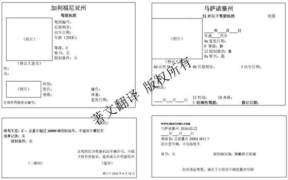 美国加州与马萨诸塞州驾照翻译模板