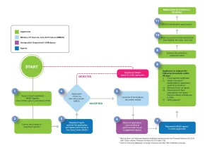 马来西亚第二家园双认证